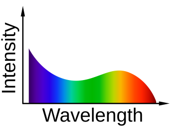 Hyperspectral