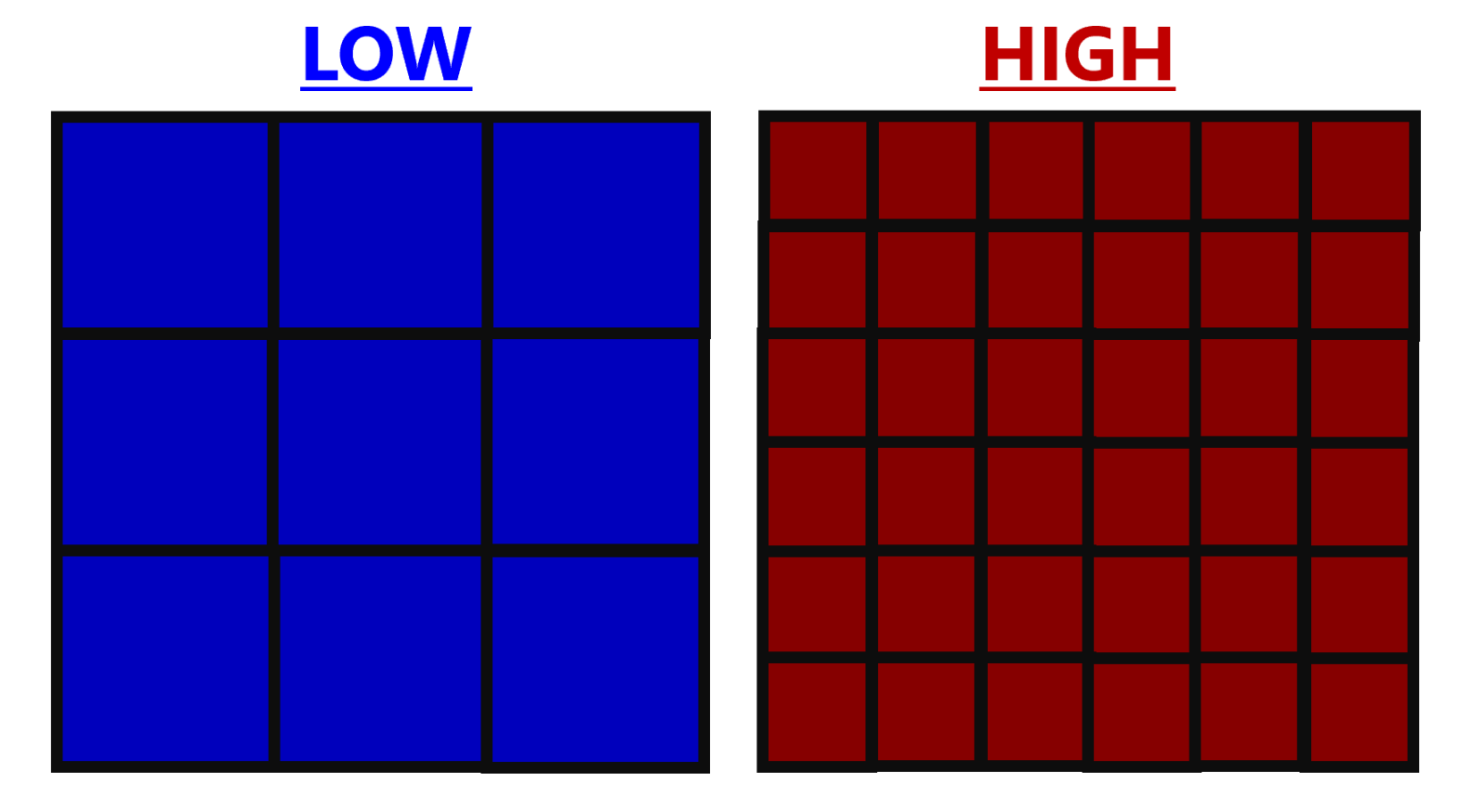 Spatial resolution